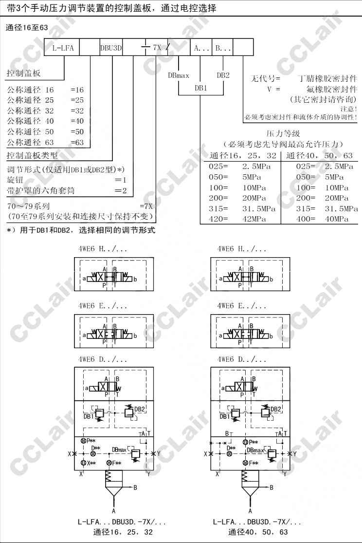 控制盖板L-LFA16DBU3D1-7X\/025A,L-LFA25